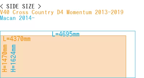 #V40 Cross Country D4 Momentum 2013-2019 + Macan 2014-